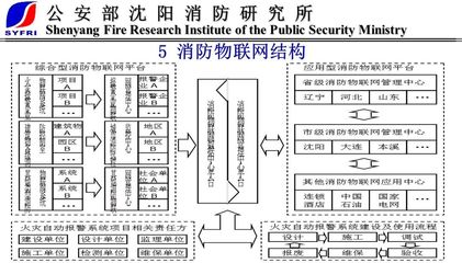 给水排水 | 物联消防 物联网消防趋势——末端技术与产品是第一位的