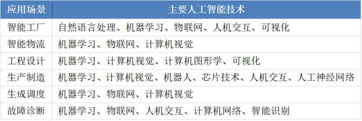 2021科技5G & AI峰会盛大启幕，AI年度报告领衔首发