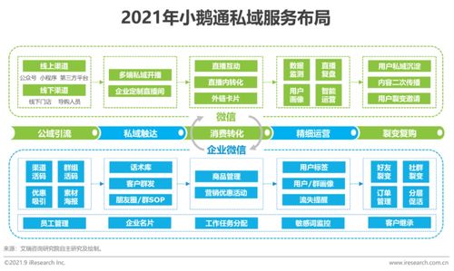 2021年中国私域流量营销技术服务商案例研究与计算机网络工程的融合