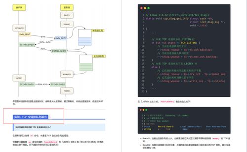 华为18级工程师用200张图带你一次性搞懂HTTP、TCP、IP网络协议